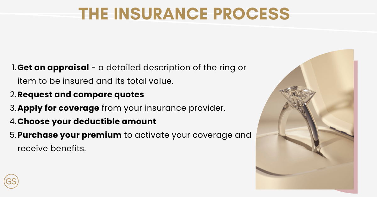 The Insurance Process